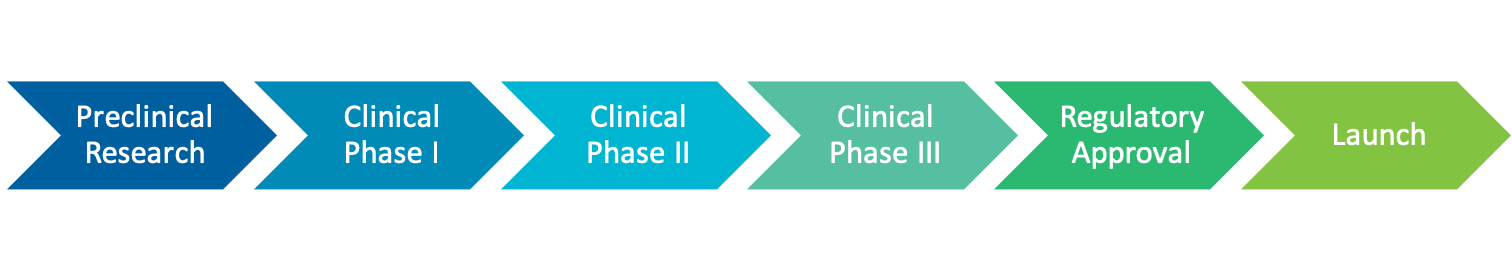 Drug Discovery Process